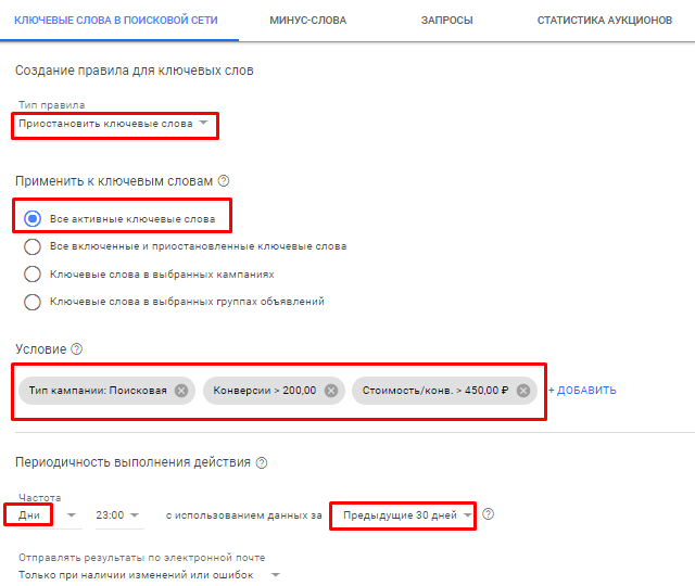 11 способов автоматизировать рекламу в Яндекс.Директе и Google Ads